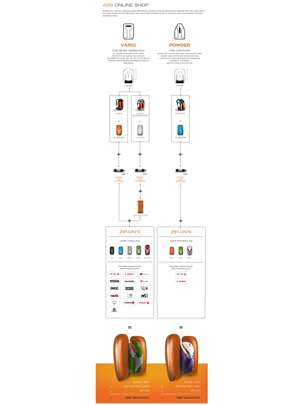 ABS Carbon Cartridge Incl Activation Handle 6 ABS Carbon Cartridge Incl Activation Handle – Bild 4