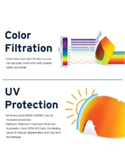 Zeal Optics LookOut Dark Night Goggle 14 Zeal Optics LookOut Dark Night Goggle -Skiausrüstung Geschäft LookOutDarkNightGoggle 4